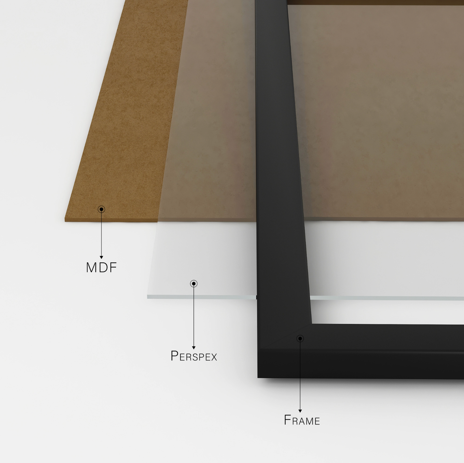 Diagram showing the layers of a picture frame with MDF, Perspex, and Frame labels.